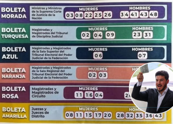 Aumentan Denuncias Hacia Samuel García por “Operación Acordeón”