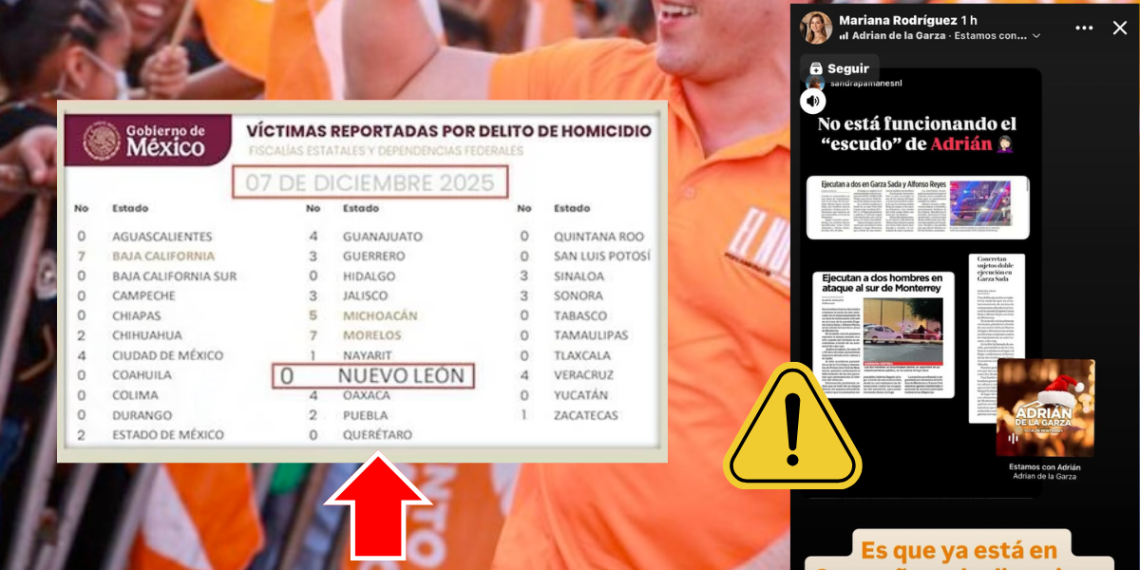 Mariana Rodríguez - Regios En México