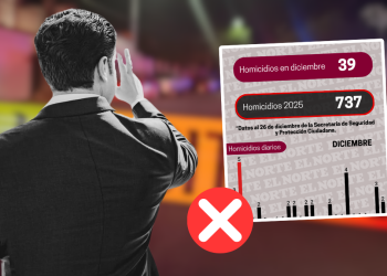 Homicidios En México - Regios En México