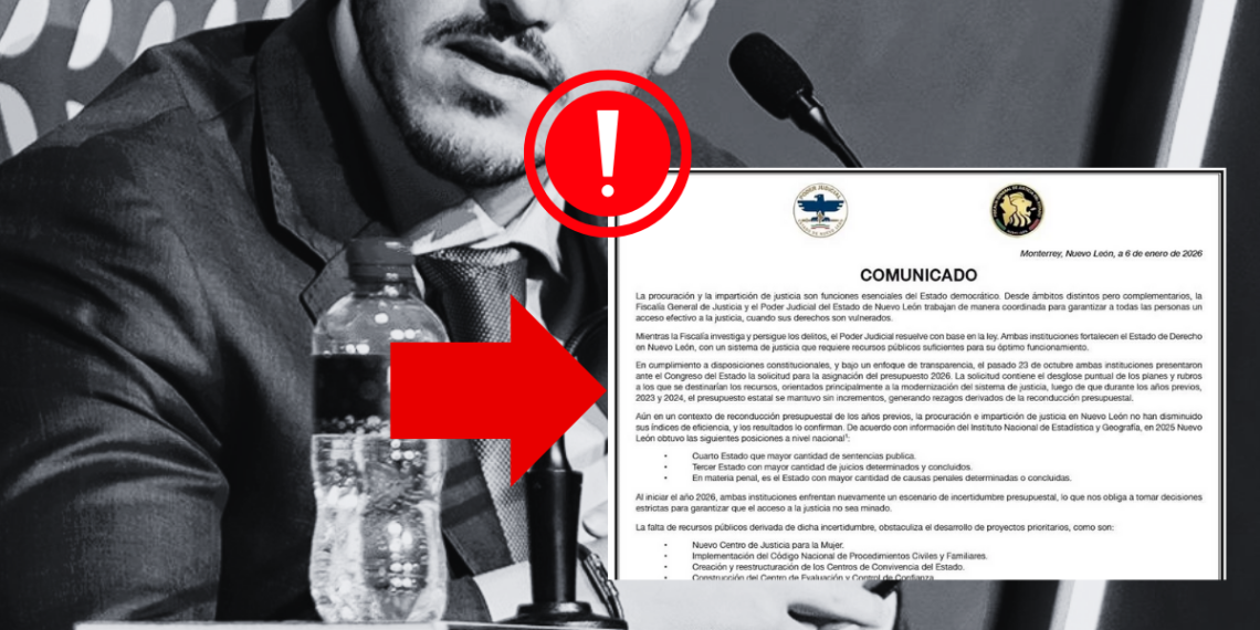 Presupuesto 2026 - Regios En México