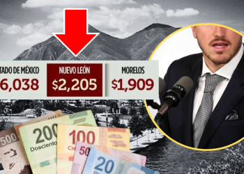 Irregularidades Financieras - Regios En México