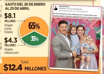Samuel García Destina El 65% De Su Presupuesto - Regios En México