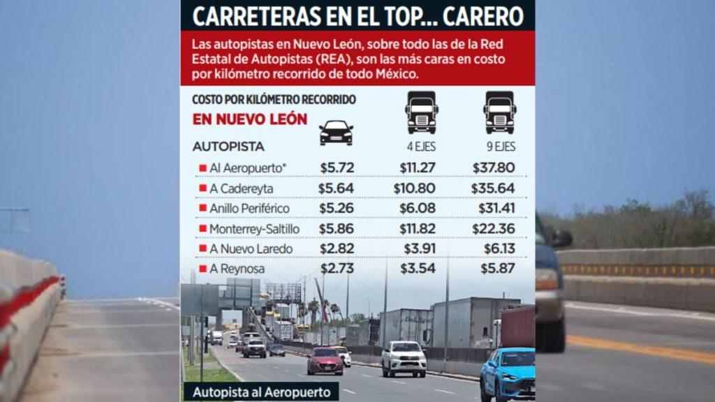 Nuevo-leon-lidera-cobros-carreteros - Regios En México Carreteras De Nuevo León - Regios En México