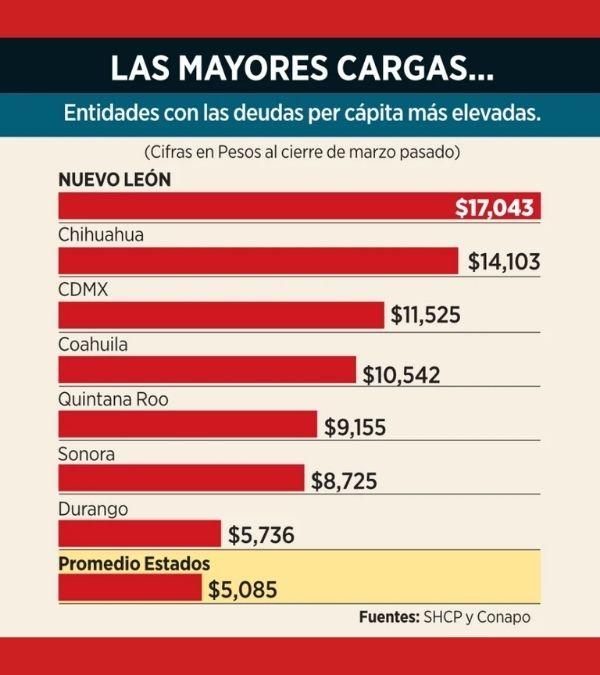 Finanzas-publicas - Regios En México Deuda Pública En Nuevo León Crece Con Samuel - Regios En México