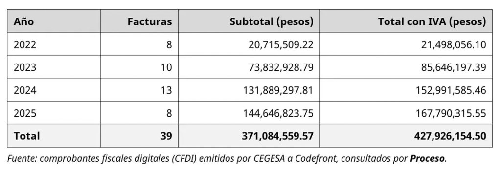 regiosenmexicocegesacartelnoreste Regios en México Regios en México